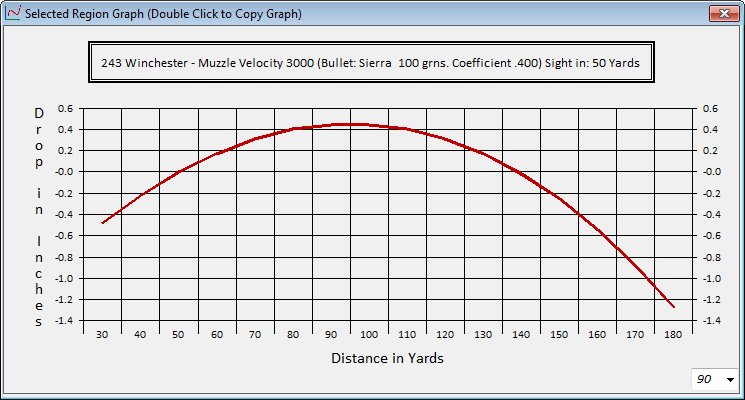 Selection Graph